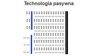 Technologia pasywna