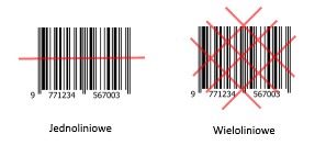 Skaner laserowy jednoliniowy oraz wieloniowy
