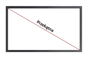 Przekątna ekranu