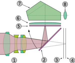Schemat lustrzanki cyfrowej
