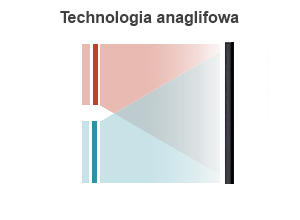 Technologia anaglifowa