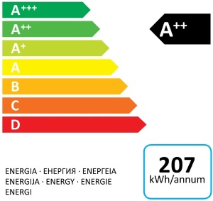 Etykieta energetyczna dla lodówek