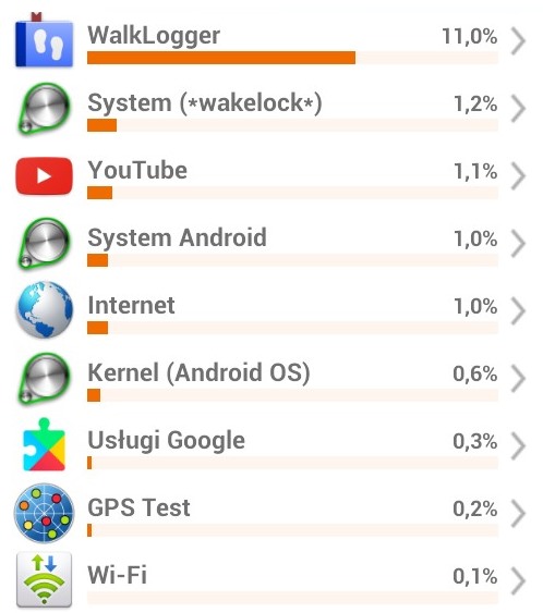 GSam Battery Monitor z listą aplikacji