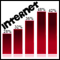 Internet w liczbach