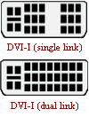 Schemat DVI-I (single link i dual link)