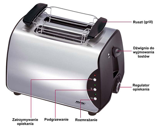Sterowanie na podstawie tostera BH-8863