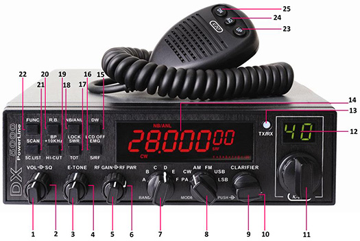 Panel przedni CB radia na przykładzie K-PO DX-5000