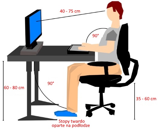 Ergonomia pracy przy komputerze