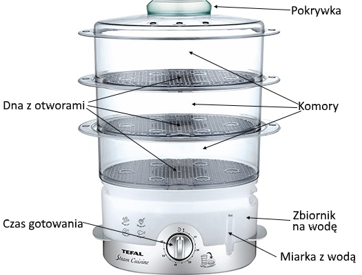 Budowa parowaru na podstawie Tefal VC1006 (komory umieszczone pionowo)
