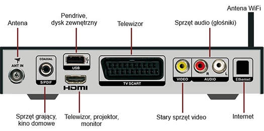 Wtyczki tunera DVB-T